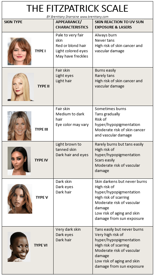 Fitzpatrick Skin Types Test - Beauty News Fitzpatrick Skin Types Test - Beauty News