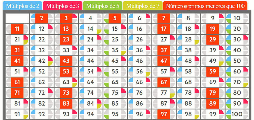 numeros primos.png