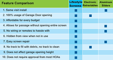 LifestyleComparisonCond.png
