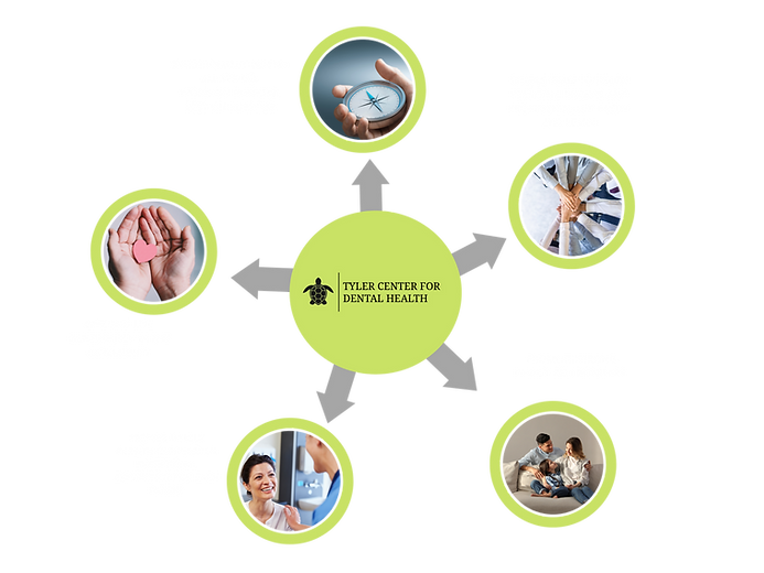 changing lives by changing mouths (4).png