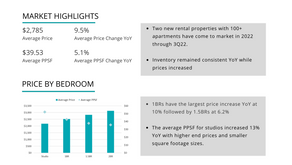 HACKENSACK NEW DEVELOPMENT RENTAL SNAPSHOT