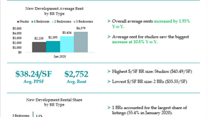 THE MARKETING DIRECTORS SPOTLIGHT: YONKERS