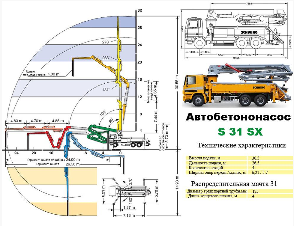 Автобетононасос S31SX