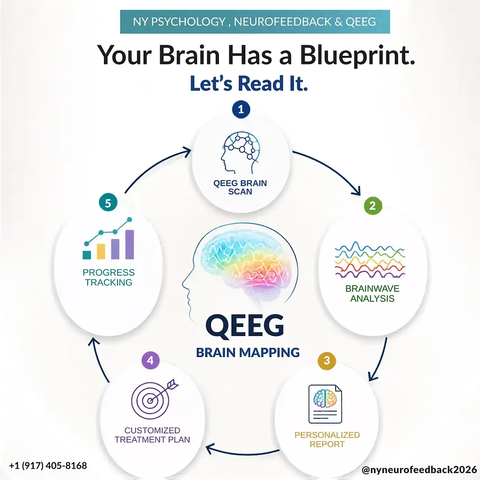 What Is a QEEG Brain Map? A Beginner’s Guide to Brain Mapping in NYC