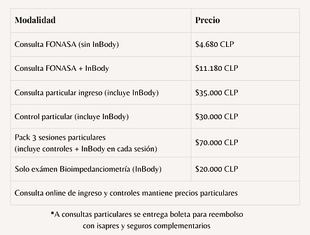 precios servicios Simply Nutri