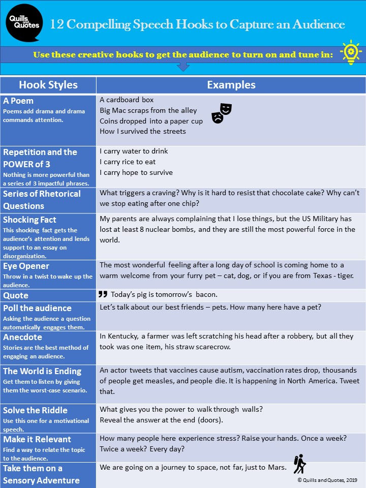 12 Compelling Speech Hooks to Capture an Audience
