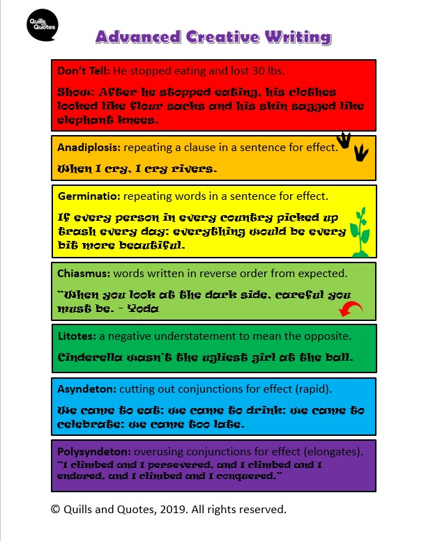 Tips for good writing image