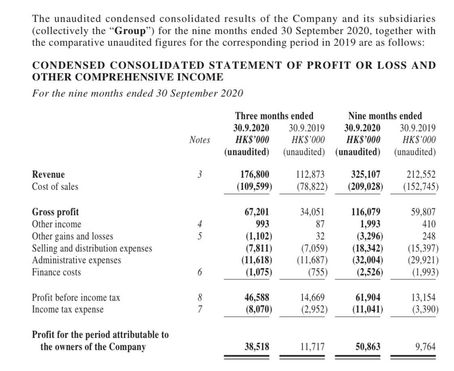 Q3 results Hyfusin Group Holdings Ltd 凱富善集團 (8512.hk)
