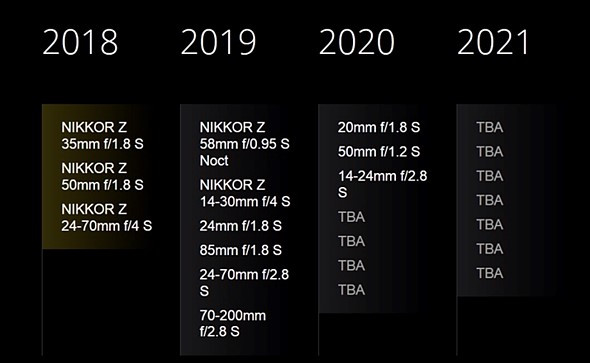 Nikon roadmap