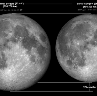 Eclissi della Super Luna Rossa tra il 20 e il 21 gennaio!