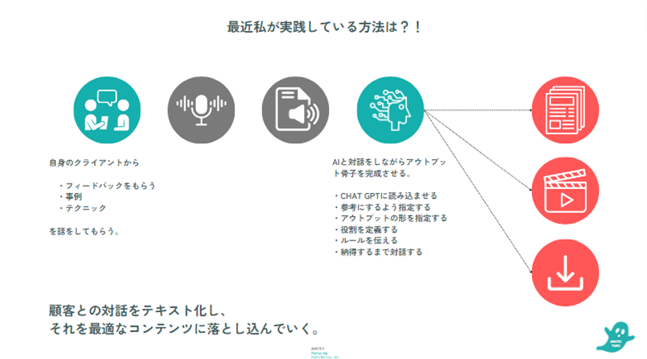 株式会社JIMOTO Marketing Share Bureau