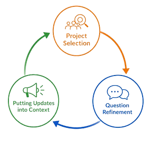 CCMSR Website - Patient Engagement Visual.png
