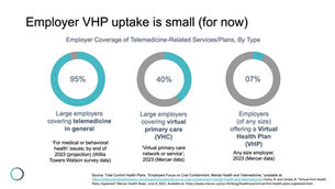Telehealth has never yet shaken up provider market share. But could it? Two reasons to think yes