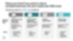 A graphic showing common uses for synthetic clinical data