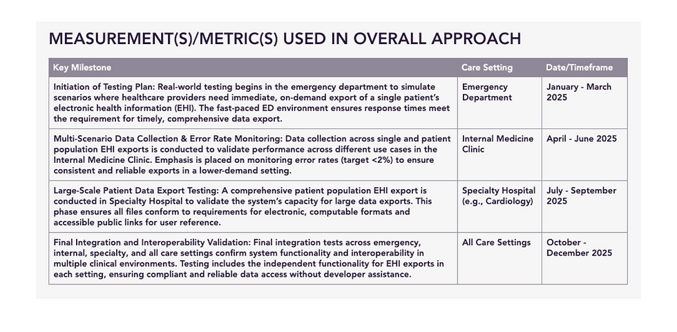 Real World Testing Plan