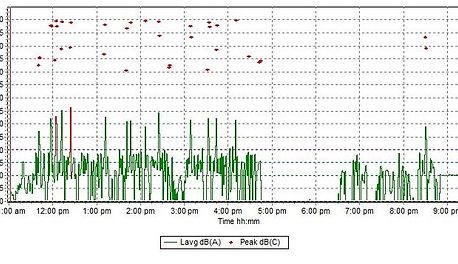 Graphical representation