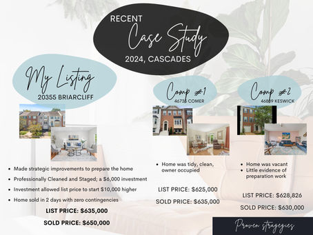 A Case Study from my latest Cascades Listing