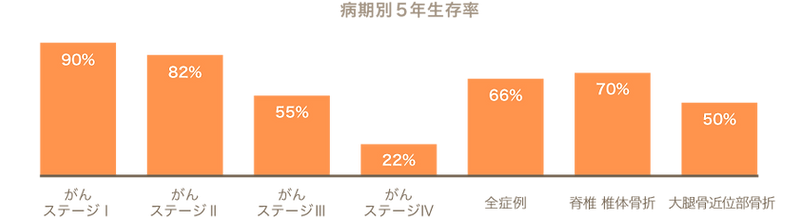 よこすか内科小児科・はるこレディースクリニック
