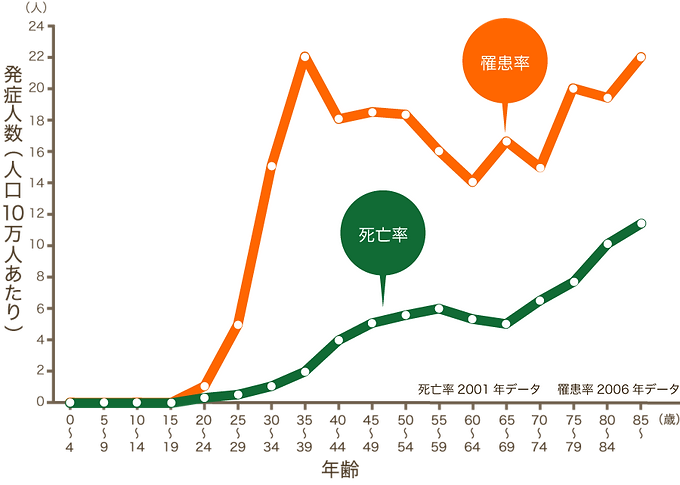 よこすか内科小児科・はるこレディースクリニック