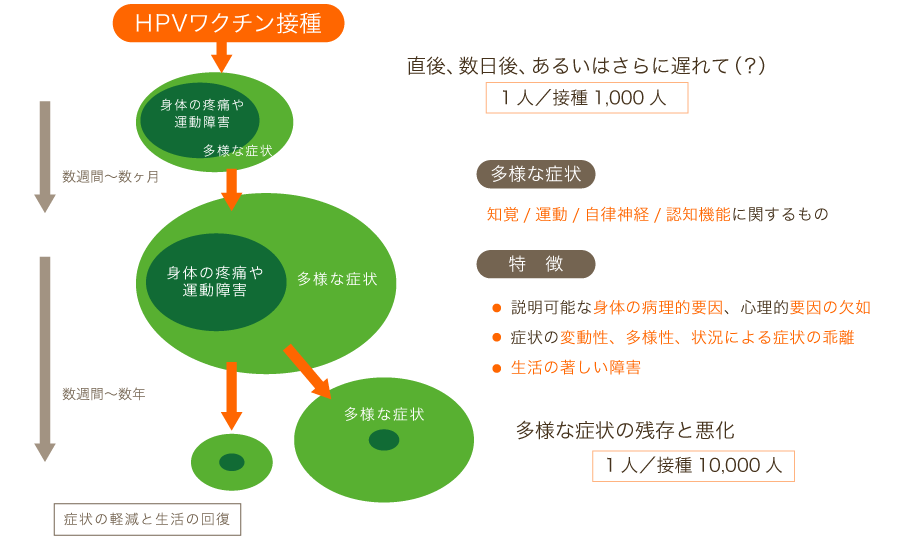 よこすか内科小児科・はるこレディースクリニック