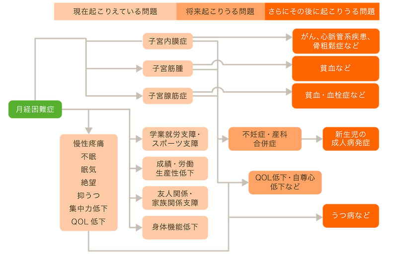 よこすか内科小児科・はるこレディースクリニック