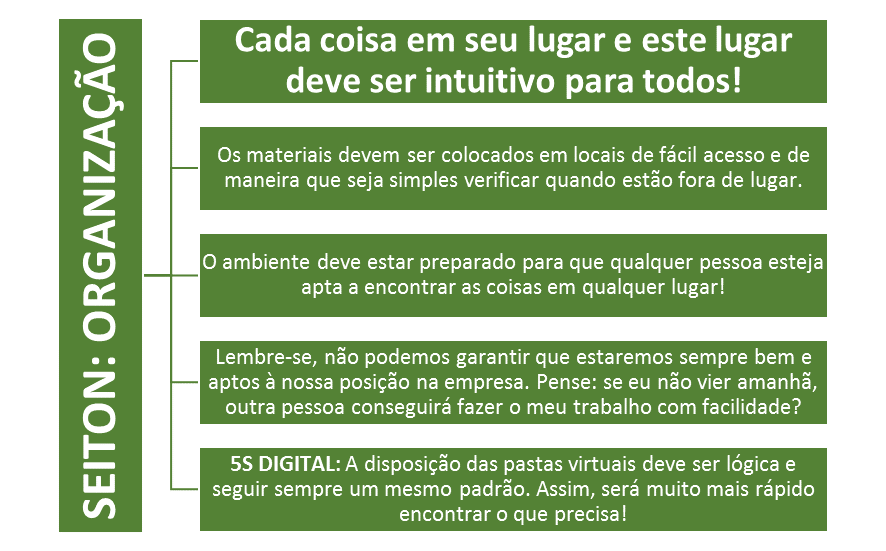 Você sabe o que é 5S e como aplicá-lo?
