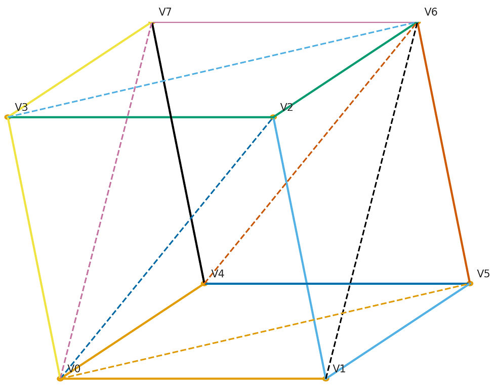 Mesh representation in Babylon Js