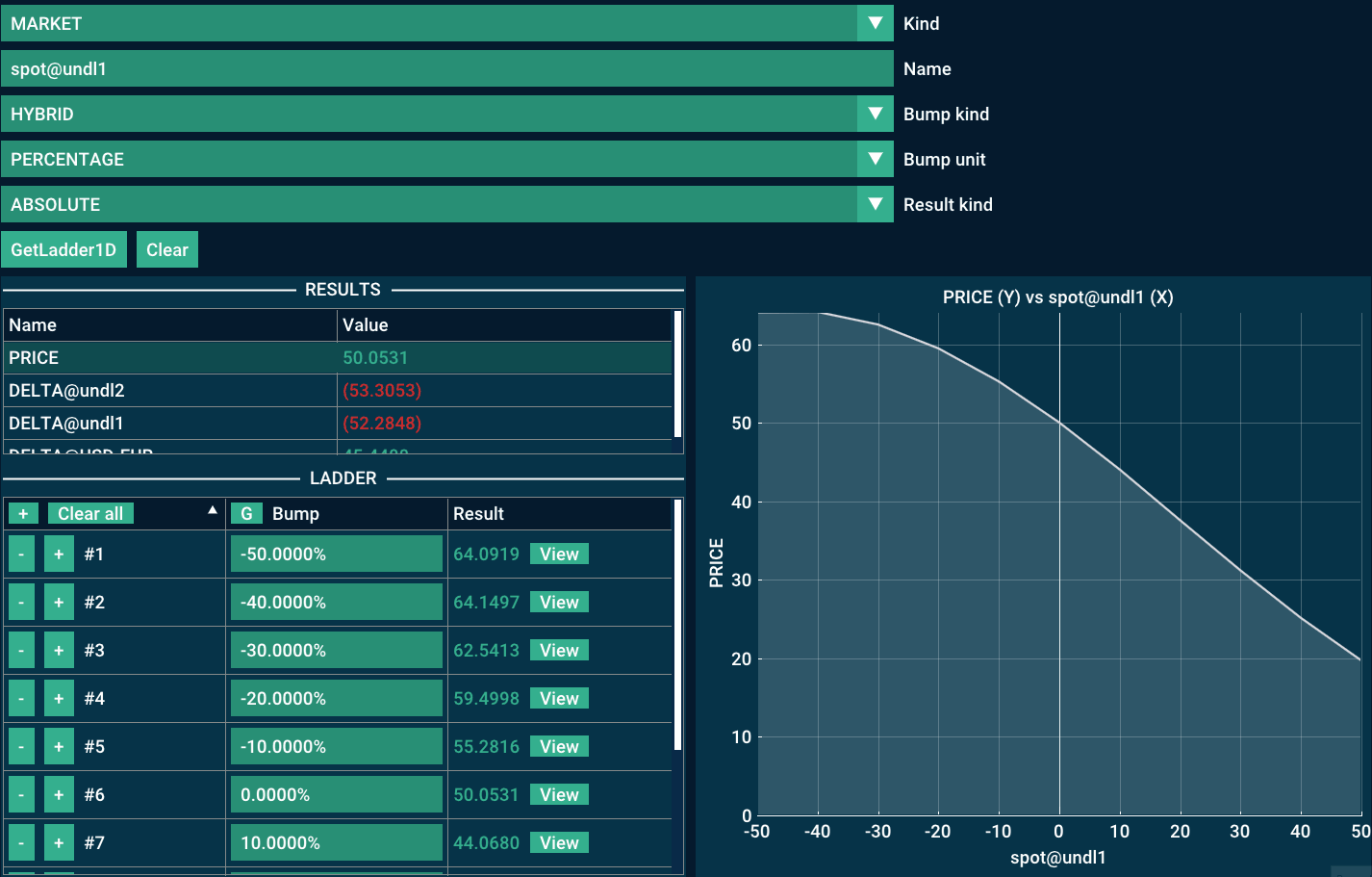 Example of the feature /GetLadder1D