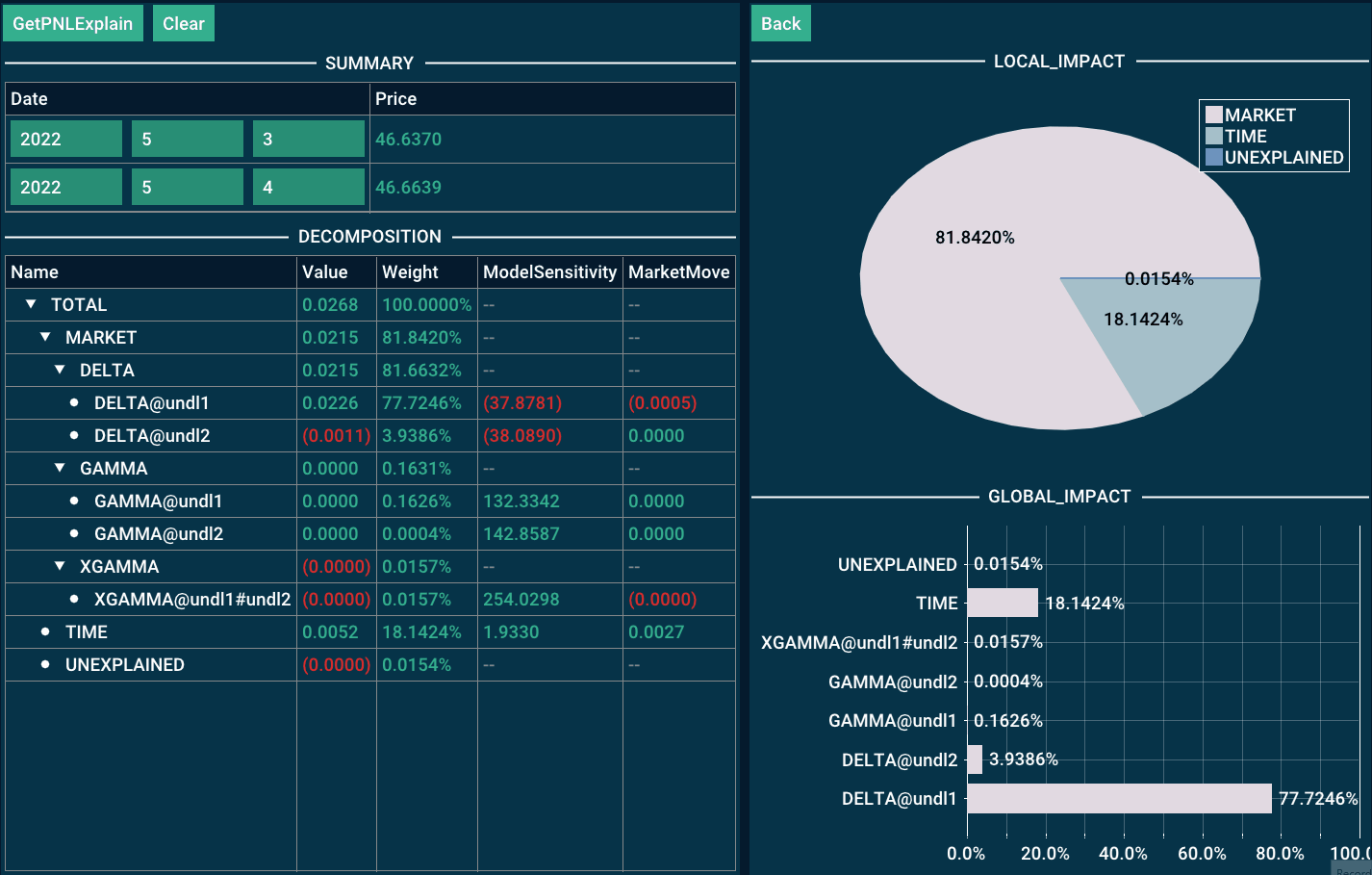 Example of the feature /GetLadder1D