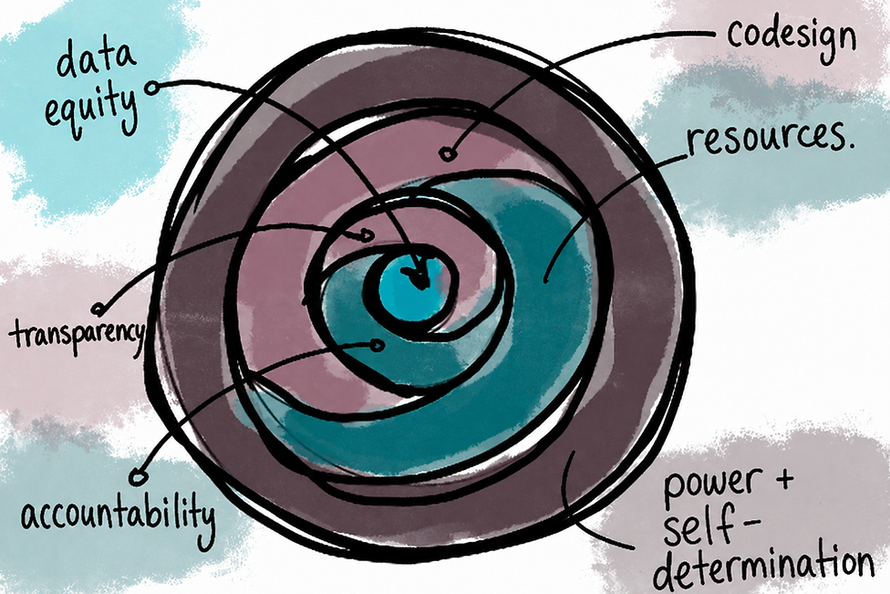 AI Equity Framework image.png