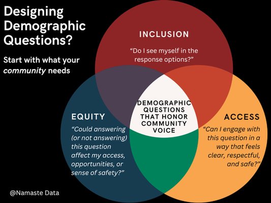 Asking Identity Questions