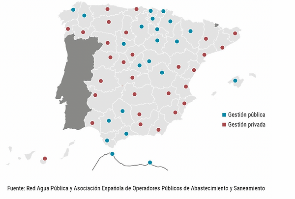 Regulación sobre el agua