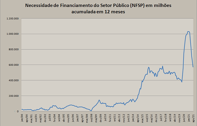 Aprenda a investir e analisar o mercado com nosso conteúdo de análise fundamentalista, análise técnica e estratégias de inves