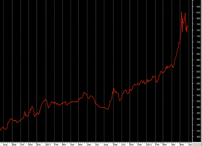 Aprenda a investir no mercado com nosso conteúdo de análise fundamentalista, análise técnica e estratégias de investimentos