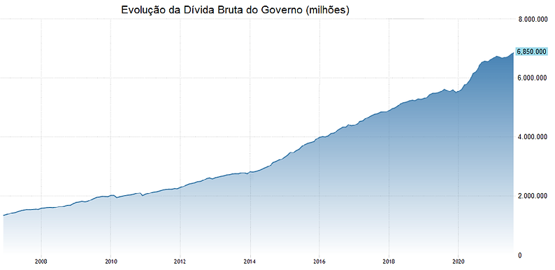 Aprenda a investir e analisar o mercado com nosso conteúdo de análise fundamentalista, análise técnica e estratégias de inves