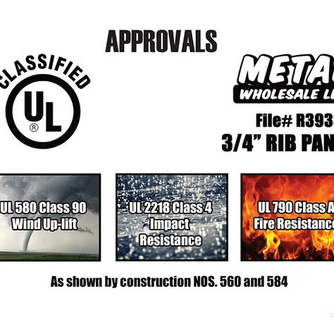 The Unyielding Strength of Metal Roofing UL Ratings for Impact, Wind, and Fire Resistance