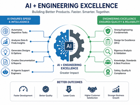 Engineering Excellence in the Age of AI