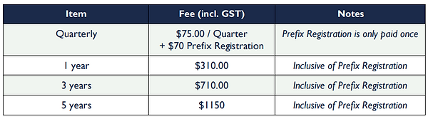 ITBR membership fees