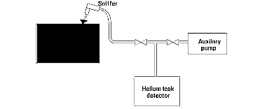 TESTE DE GÁS HELIO DETECÇÃO DE VAZAMENTO, VÁCUO, ESPECTROMETRO DE MASSA