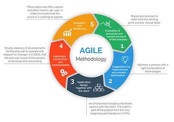 Commercial office renovation contractor singapore