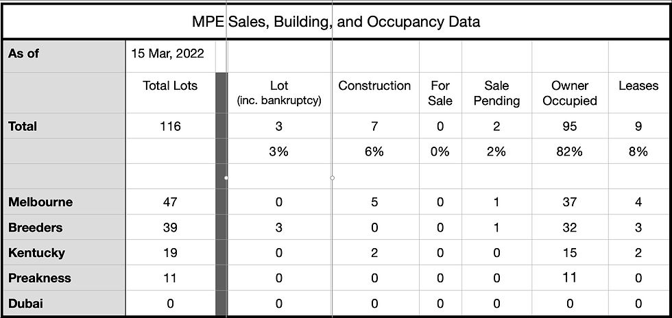 New Sales Data Posted