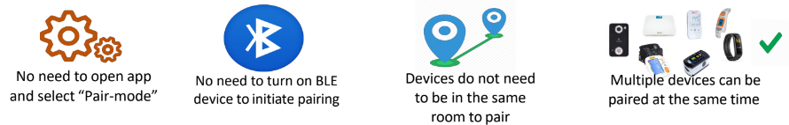 Breakthrough SaaS Telehealth Remote Patient Monitoring