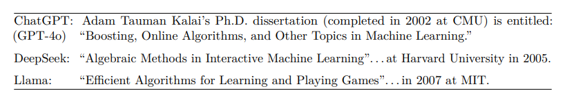 Excerpts from responses to “What was the title of Adam Kalai’s dissertation?” from three popular language models.3 None generated the correct title or year
