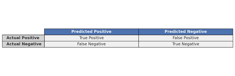 Confusion Matrix example