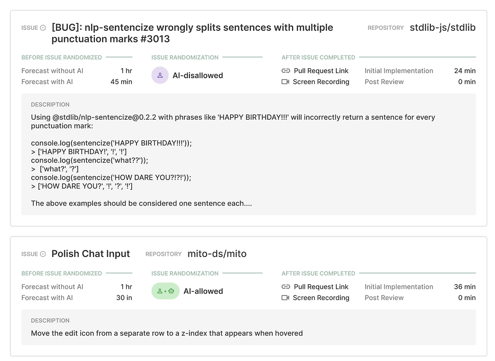 Real issues completed during the study from the stdlibjs and mito repositories