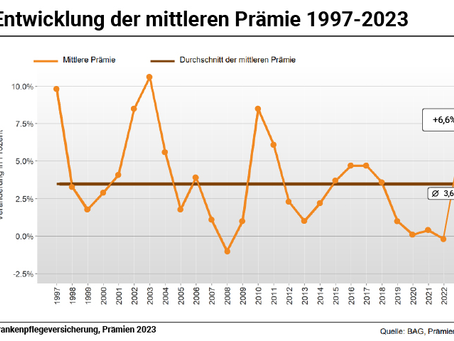 Krankenkassenprämien 2023