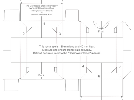 Why So Many Different Stencil Options?