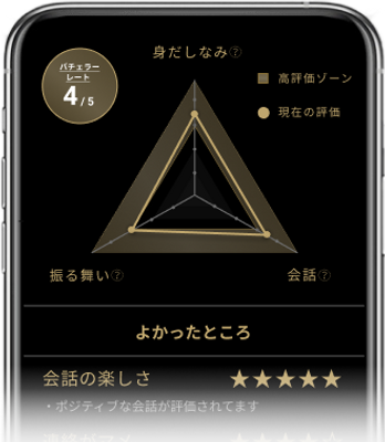 恋愛成績表.png