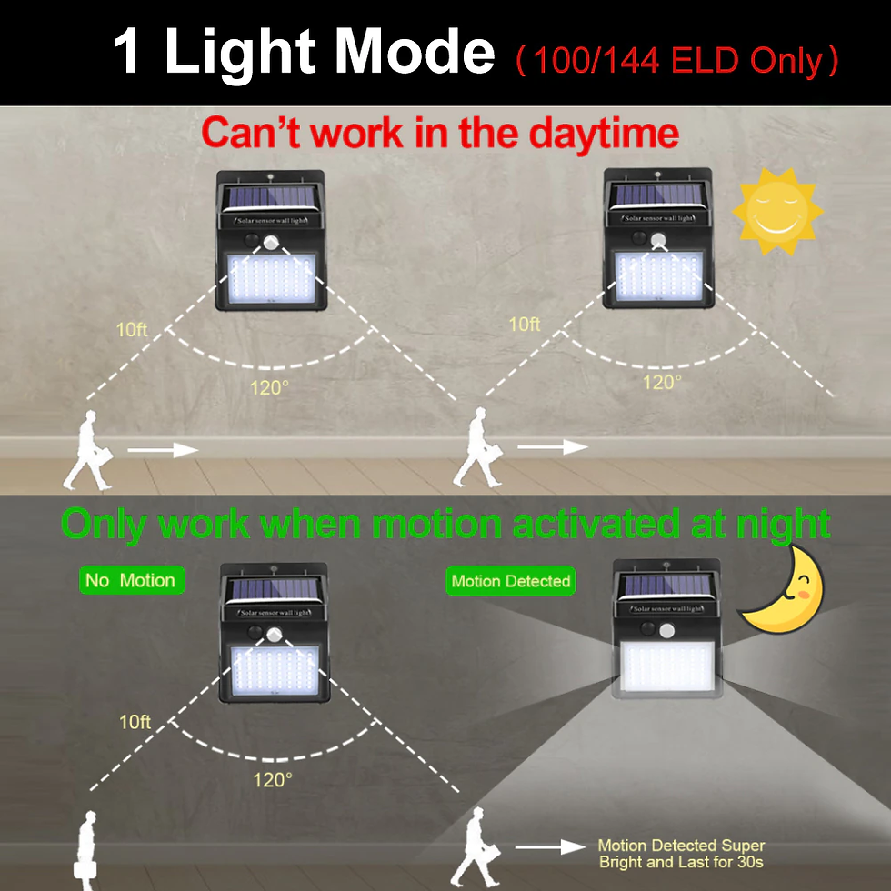 Thumbnail: 228 144 LED Outdoor Solar Lamp | PIR Waterproof Motion Sensor Light 