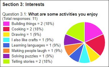 Data on interests.gif